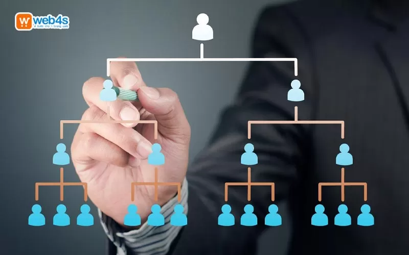 Nguyên lý thị giác phân cấp (Hierarchy)